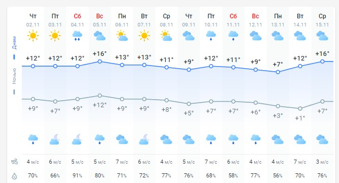 погода 3 ноября