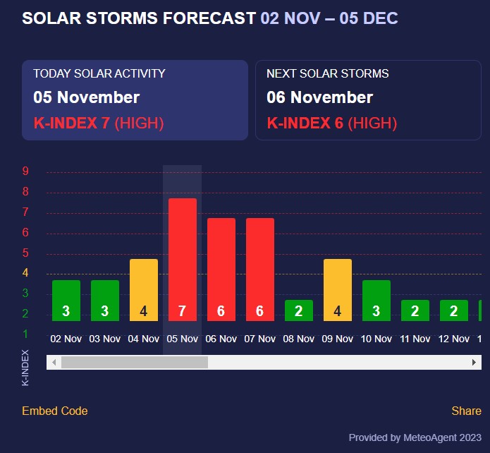 магнітна буря 