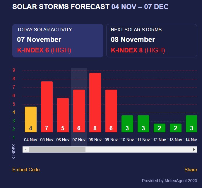 магнітна буря