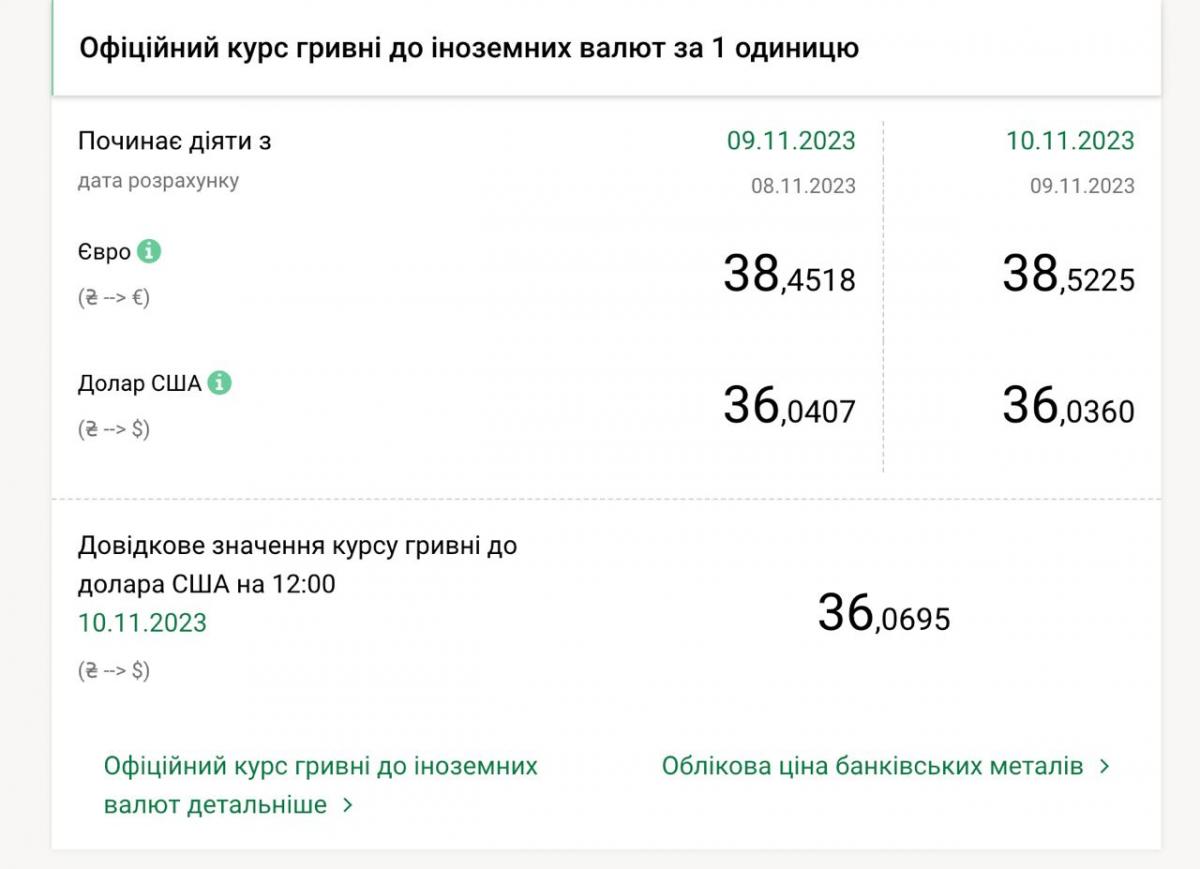 Курс долара та євро зростає: скільки коштує валюта в обмінниках Курс долара та євро зростає: скільки коштує валюта в обмінниках