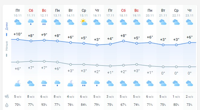 погода 11 ноября погода 11 ноября