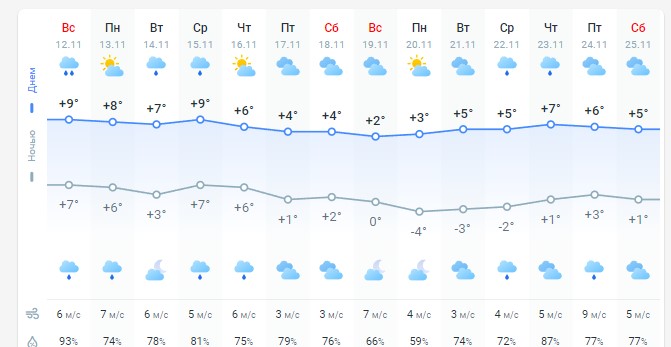 погода 12 ноября погода 12 ноября