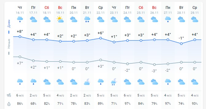 погода 17 ноября погода 17 ноября