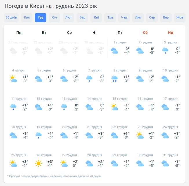 Погода в Киеве на две недели