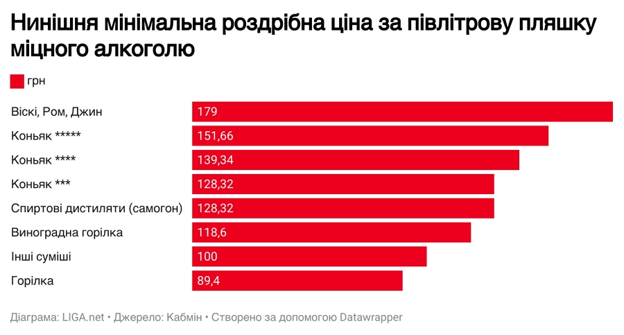 'Збільшити податки та зменшити смерті': в Україні хочуть підвищити ціни на алкоголь 'Збільшити податки та зменшити смерті': в Україні хочуть підвищити ціни на алкоголь
