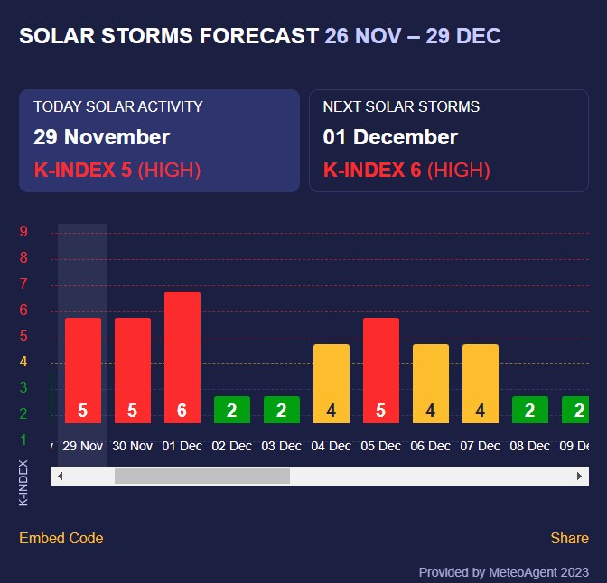 магнітна буря магнітна буря