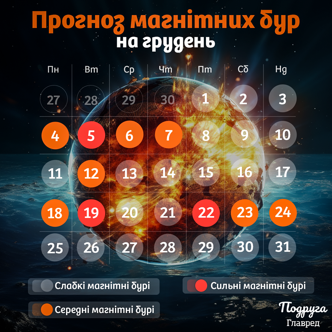магнітні бурі в грудні магнітні бурі в грудні
