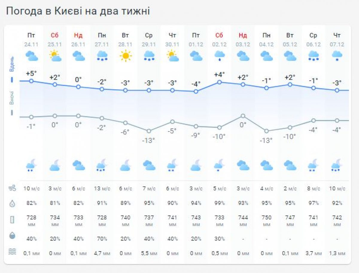 Погода на неделю 2 октября. Погода на неделю 2 октября. Погода на неделю 2 октября. Погода на 10. Погода на неделю 2 октября.