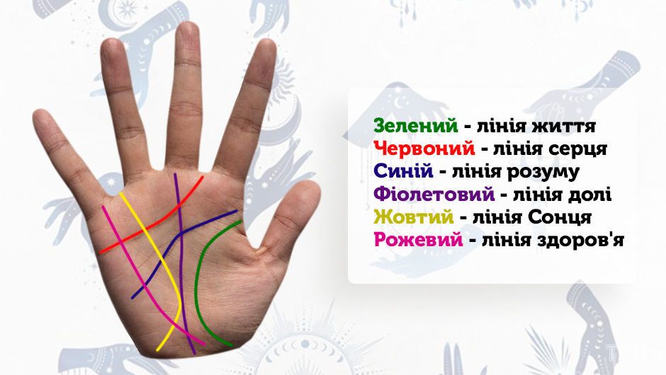 Подивіться на ліву долоню: простий спосіб дізнатись тривалість життя по руці