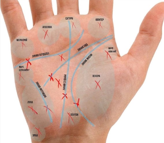 Хиромантия – Чтение по ладони для начинающих, Линии на Руке Значение