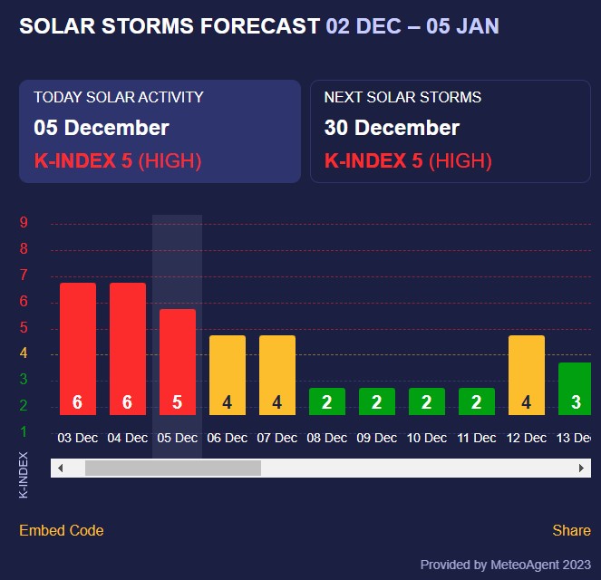 магнітна буря магнітна буря