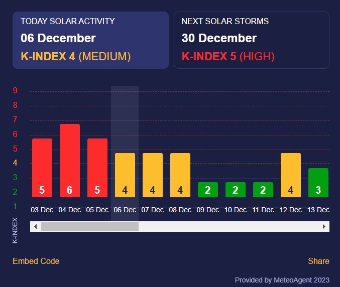 магнітна буря магнітна буря