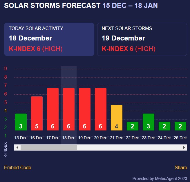 магнітна буря  магнітна буря