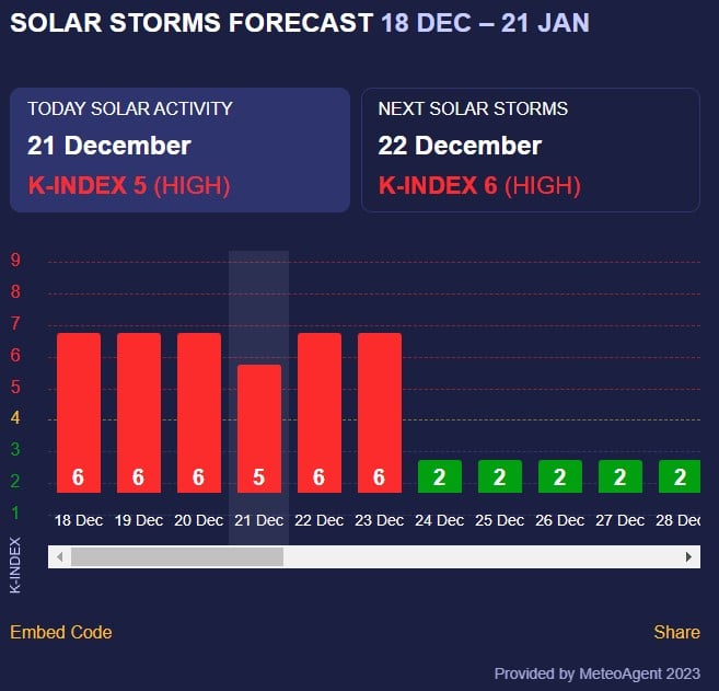 магнітна буря  магнітна буря