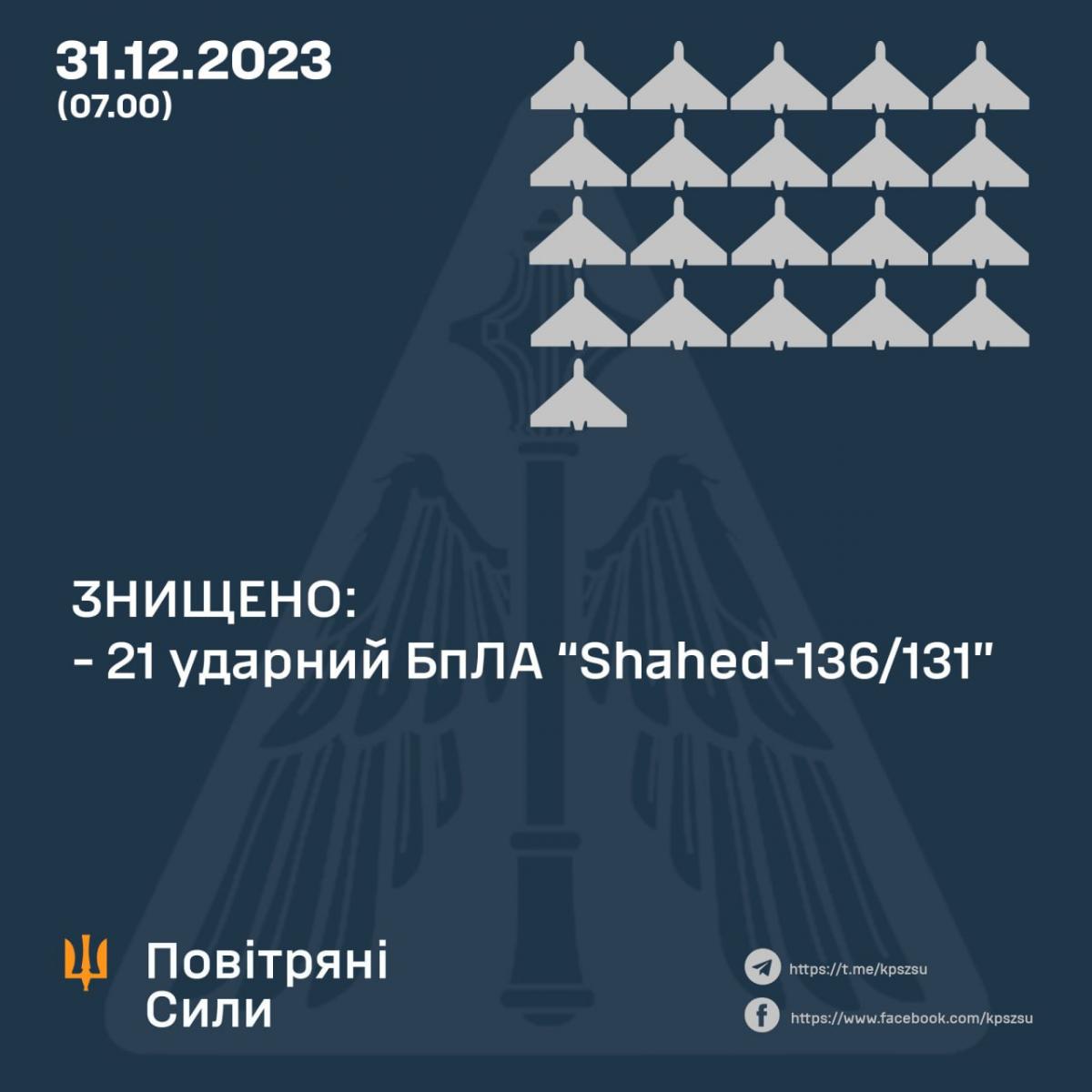 РФ атакувала центр Харкова 'Шахедами': що відомо РФ атакувала центр Харкова 'Шахедами': що відомо