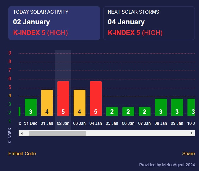 магнітна буря магнітна буря