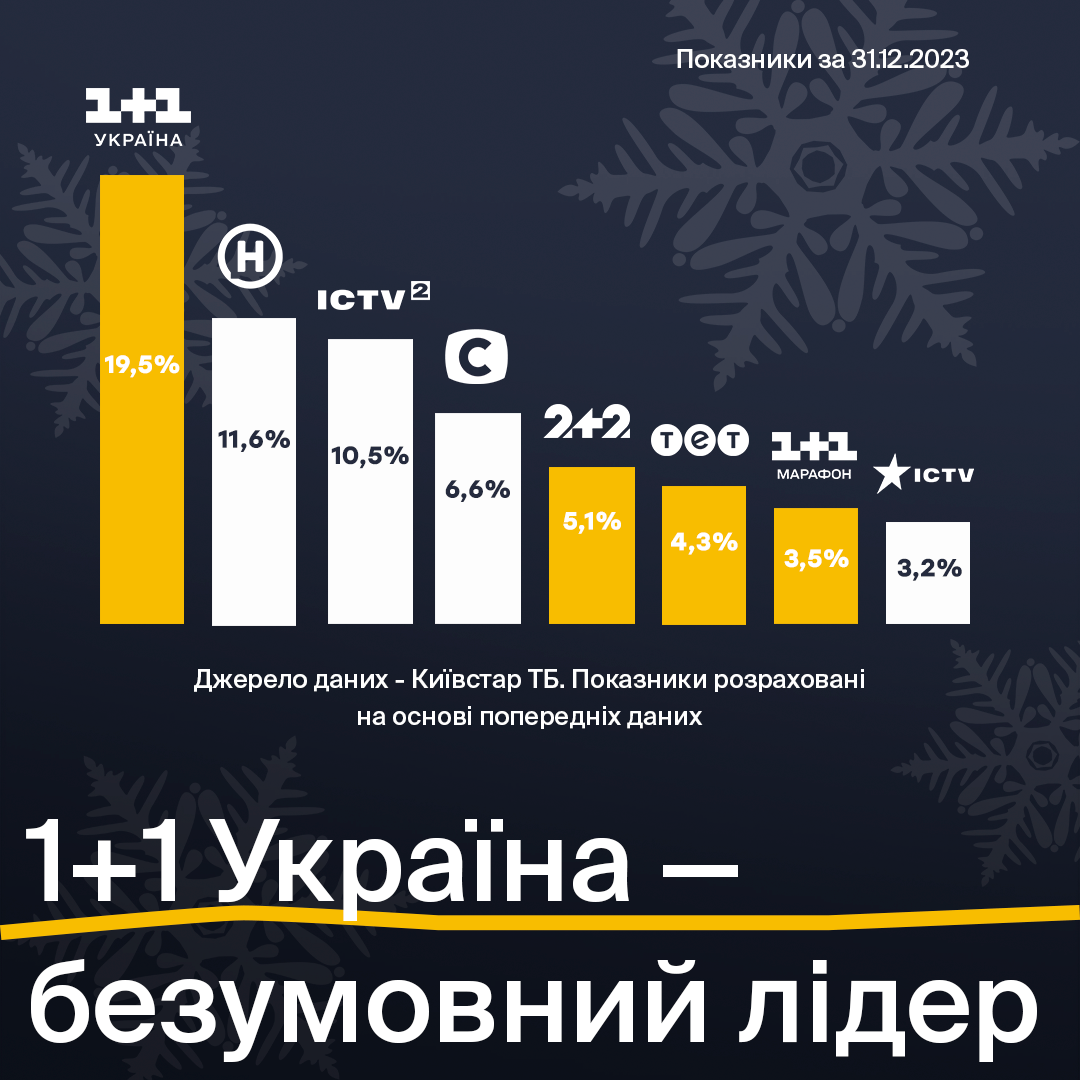 Телеканал Телеканал
