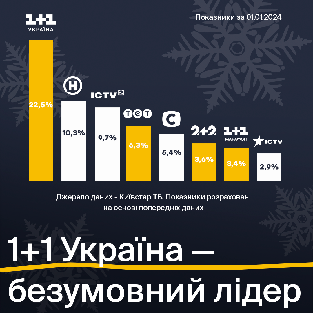 Телеканал Телеканал