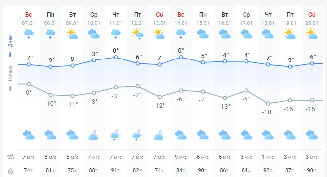 погода 8 января 