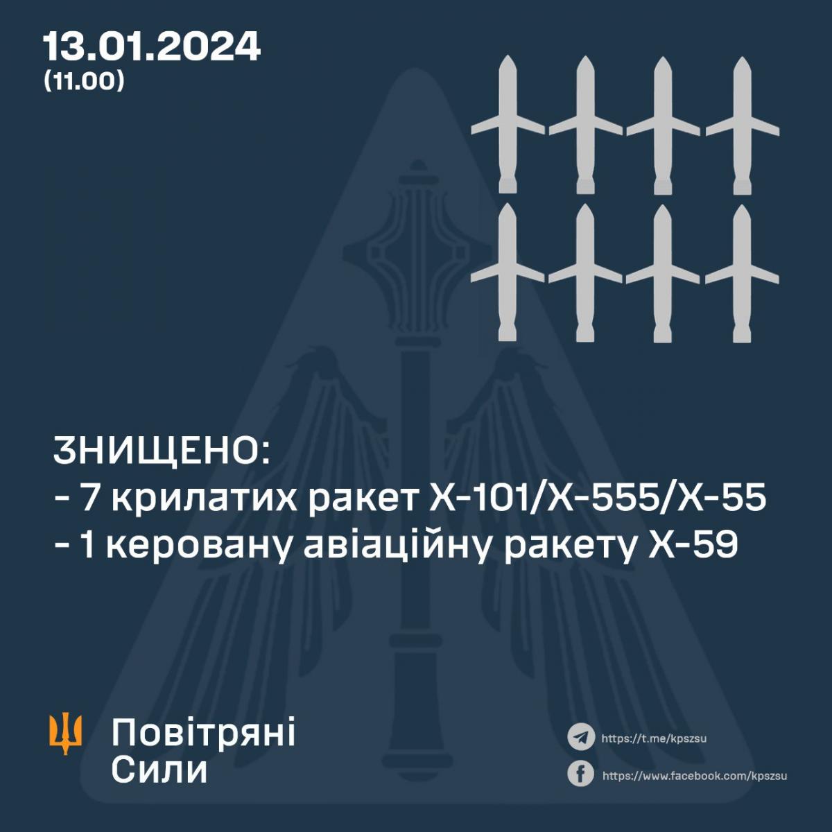 Вибухи у Дніпрі, Чернігові, Кропивницькому: усі подробиці ракетної атаки РФ Вибухи у Дніпрі, Чернігові, Кропивницькому: усі подробиці ракетної атаки РФ