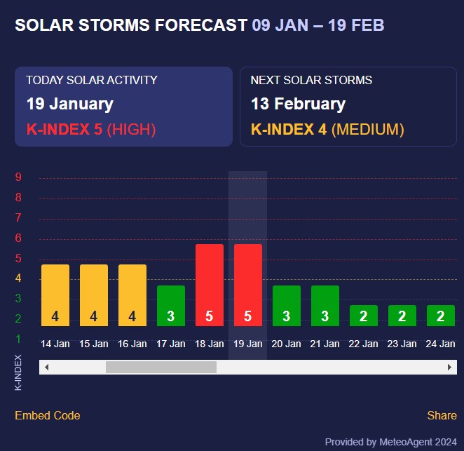 магнітна буря магнітна буря