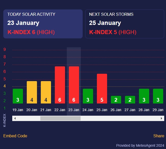 магнитная буря магнитная буря