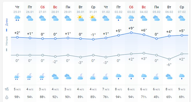 погода на 26 января 