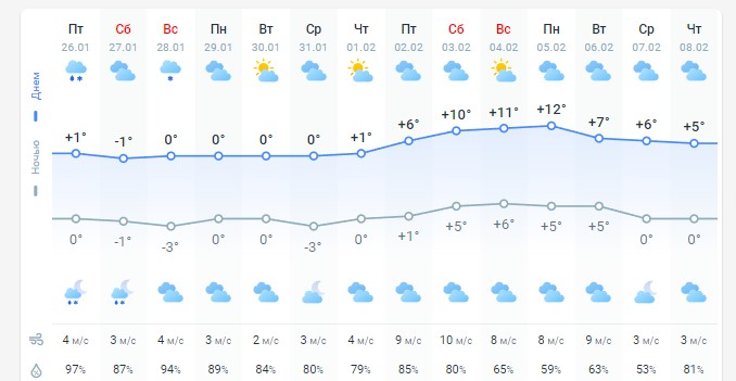 погода на 27 января 