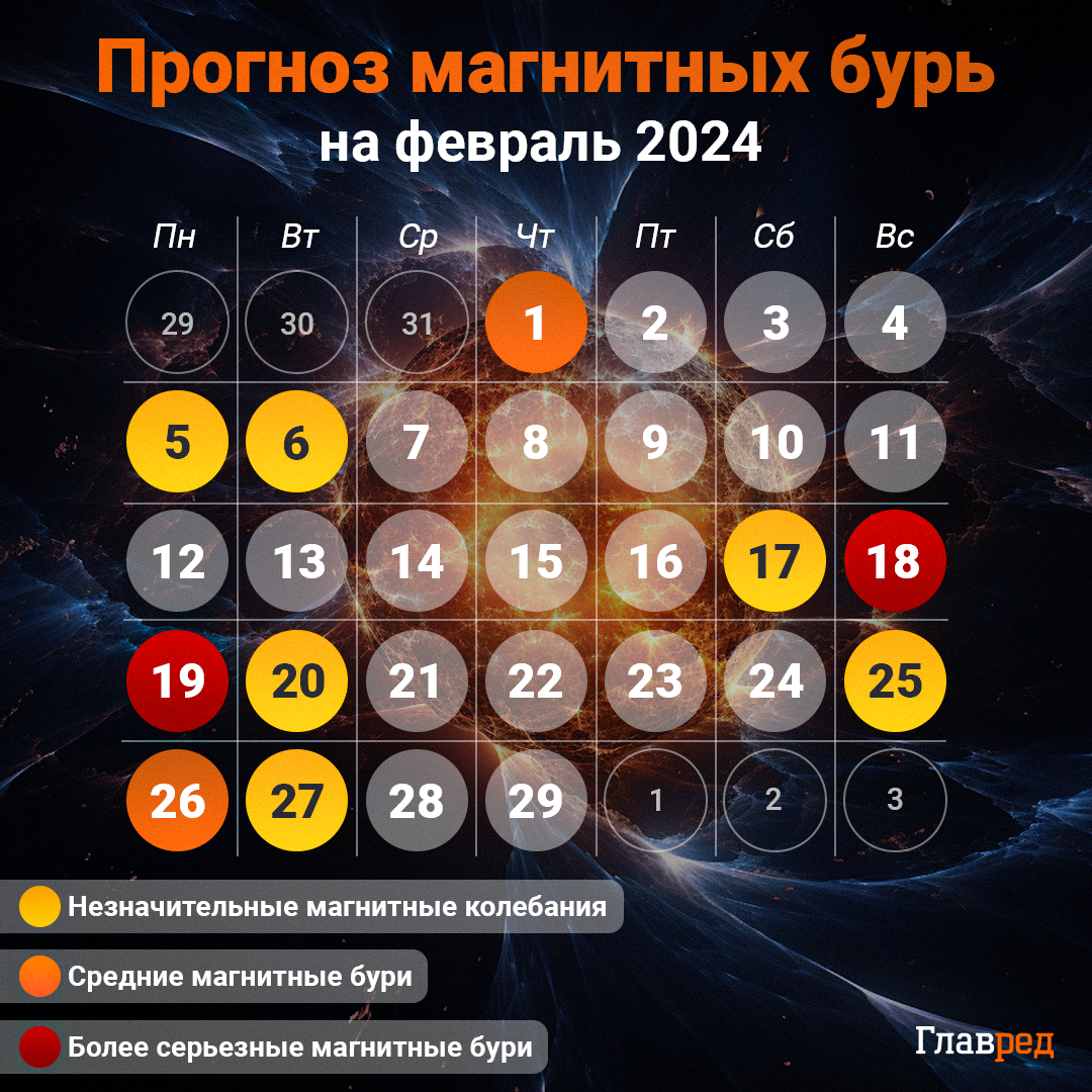 календар магнітних бур лютий календар магнітних бур лютий