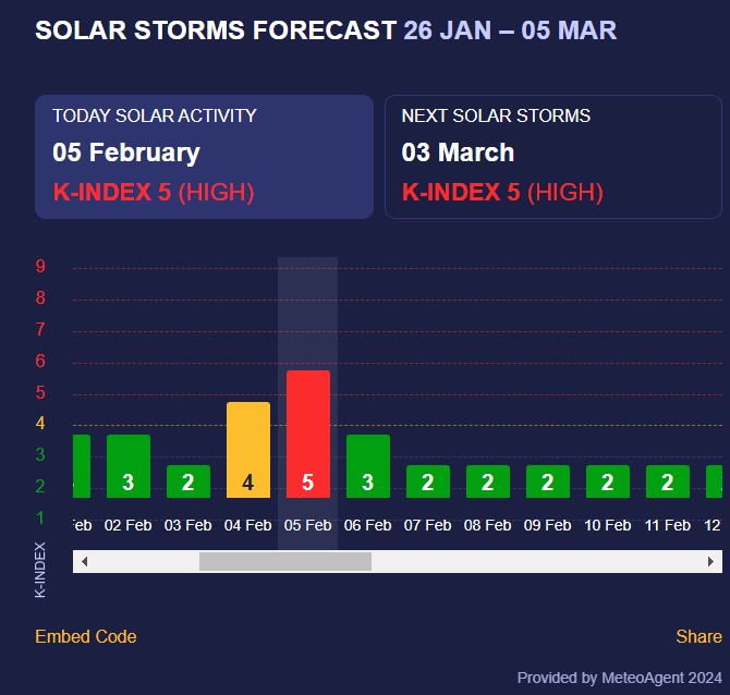 магнітна буря 