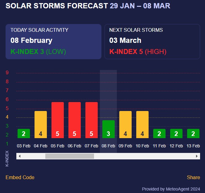 магнітна буря