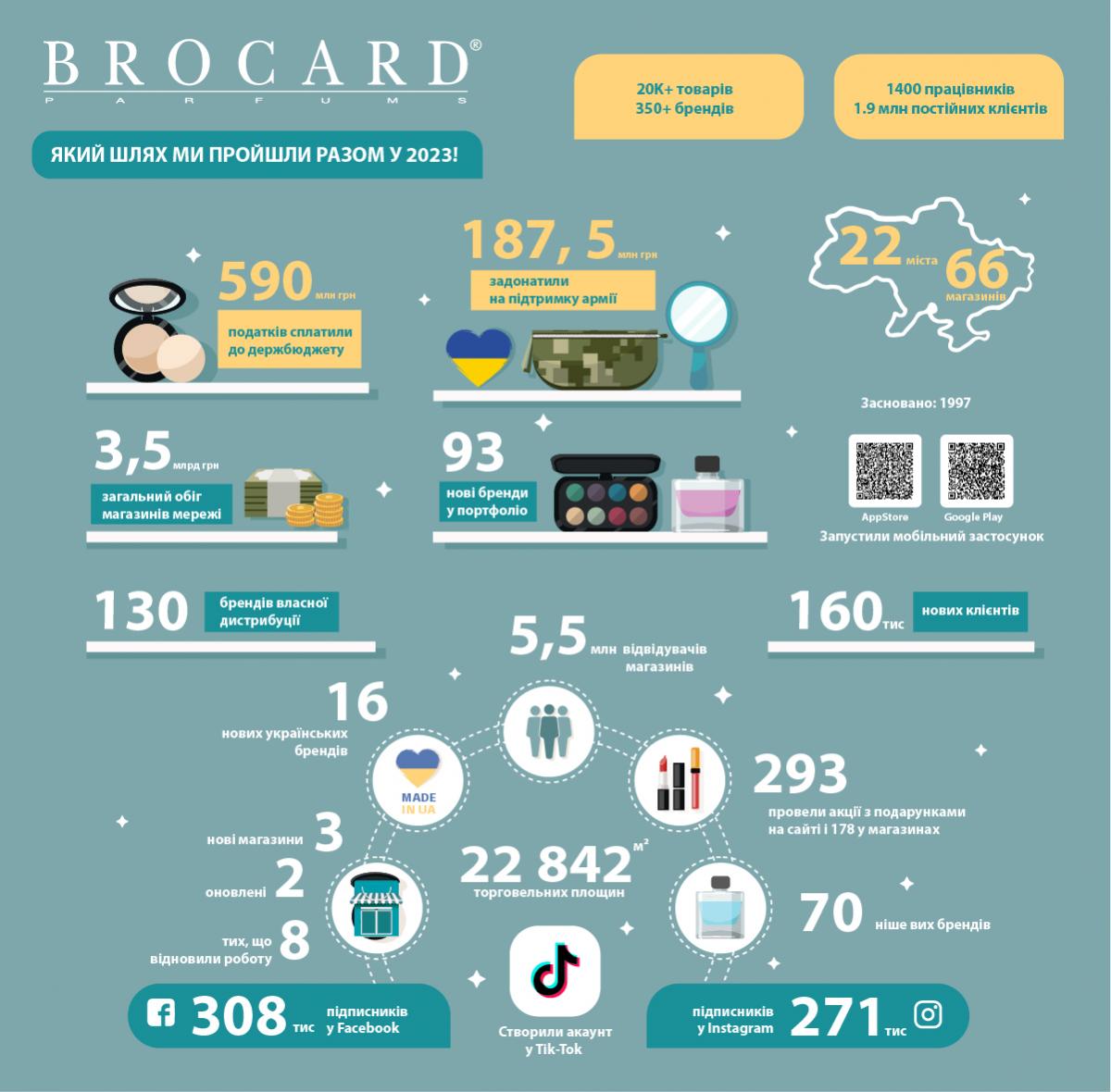 Брокард 2 Брокард 2