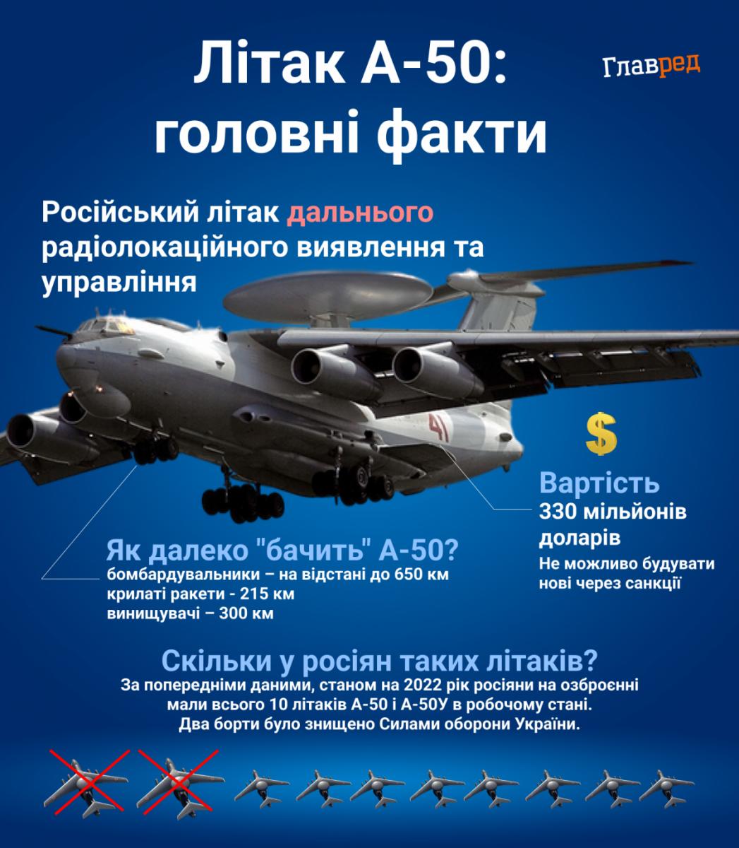 Розколовся надвоє: очевидці стверджують, що в Росії розбився ще один літак Розколовся надвоє: очевидці стверджують, що в Росії розбився ще один літак
