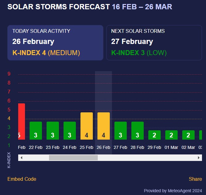 магнітна буря 