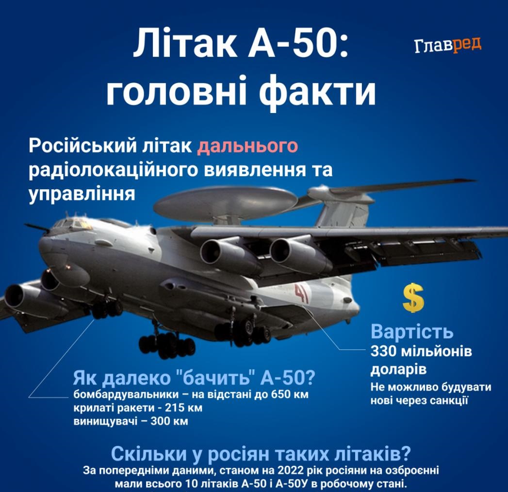 Літaки PФ втeкли піcля 'cyшкoпaдy': Iгнaт poзпoвів пpo кapдинaльнy змінy cитyaції в нeбі