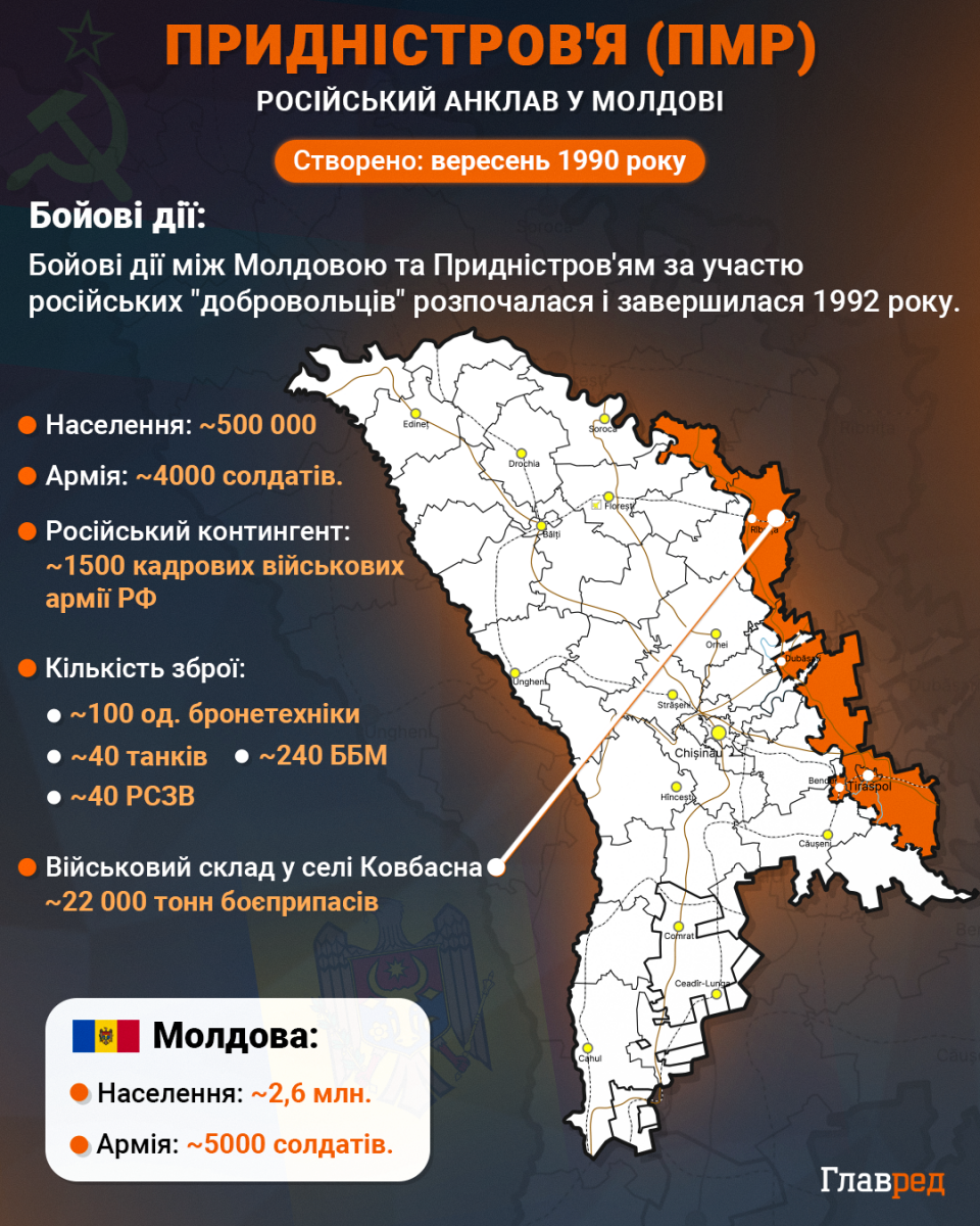 У Молдові зробили заяву про Придністров'я, а у РФ зібралися говорити з Путіним