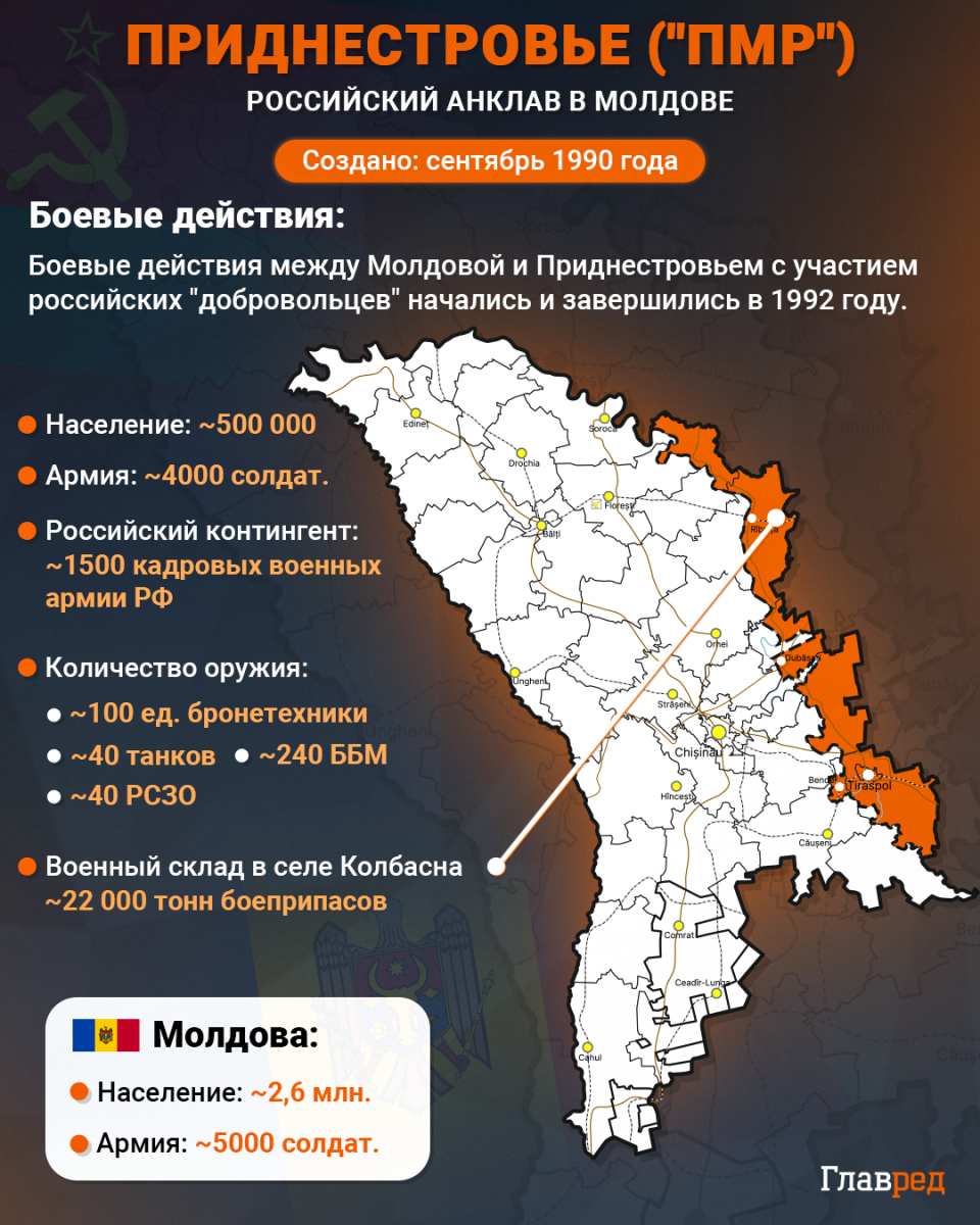 приднестровье