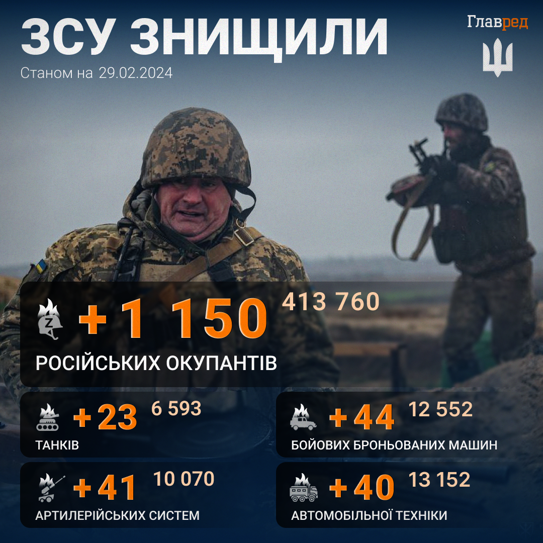 Потужний удар по скупченню росіян в Оленівці: у ГУР розкрили деталі спецоперації Потужний удар по скупченню росіян в Оленівці: у ГУР розкрили деталі спецоперації