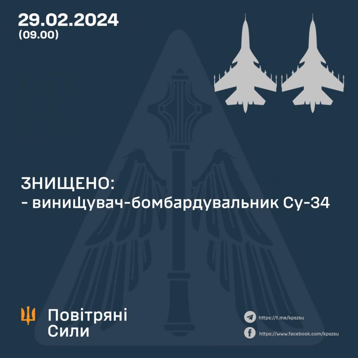 Звіт Повітряних сил Звіт Повітряних сил