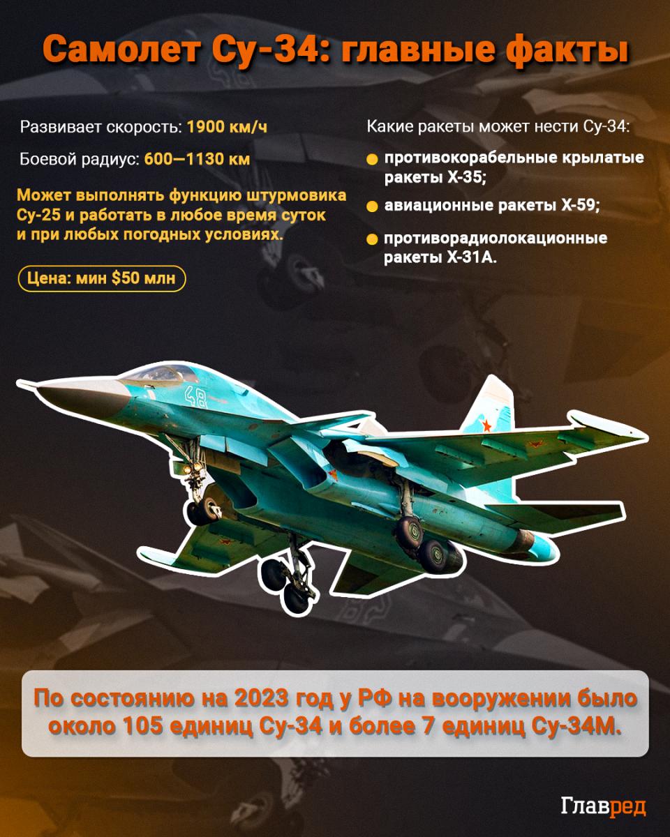 Самолет Су-34 инфографика