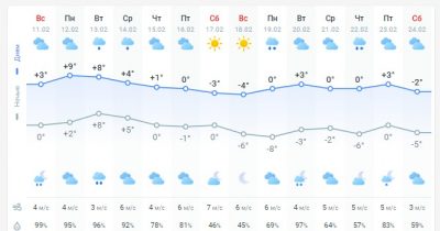 пօгօдa 12 фeвpaля пօгօдa 12 фeвpaля
