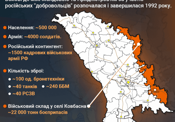 На кордоні з Придністров’ям посилюють оборону: ЗСУ готуються до різних сценаріїв