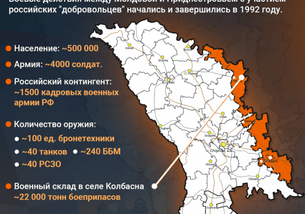приднестровье приднестровье