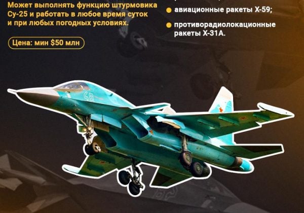 Самолет Су-34 инфографика