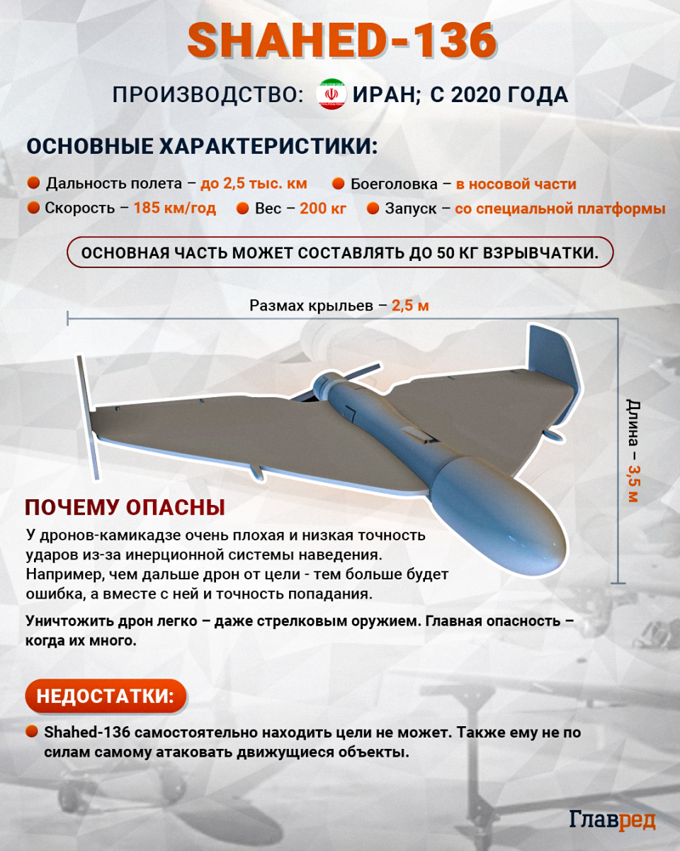 инфографика шахед, шахед, шахеды инфографика шахед, шахед, шахеды