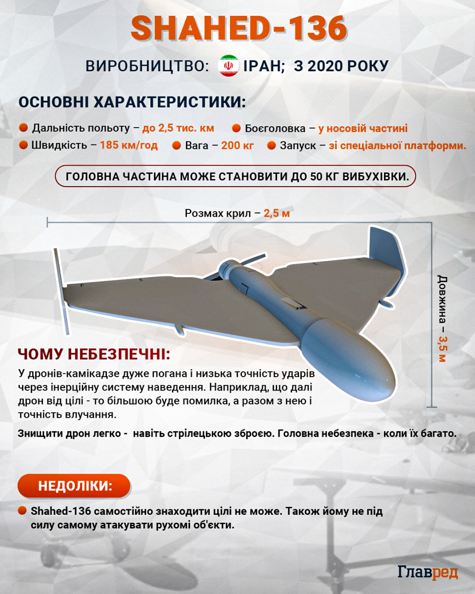 Росія завдала масованого удару 'Шахедами' по Одещині: є влучання Росія завдала масованого удару 'Шахедами' по Одещині: є влучання