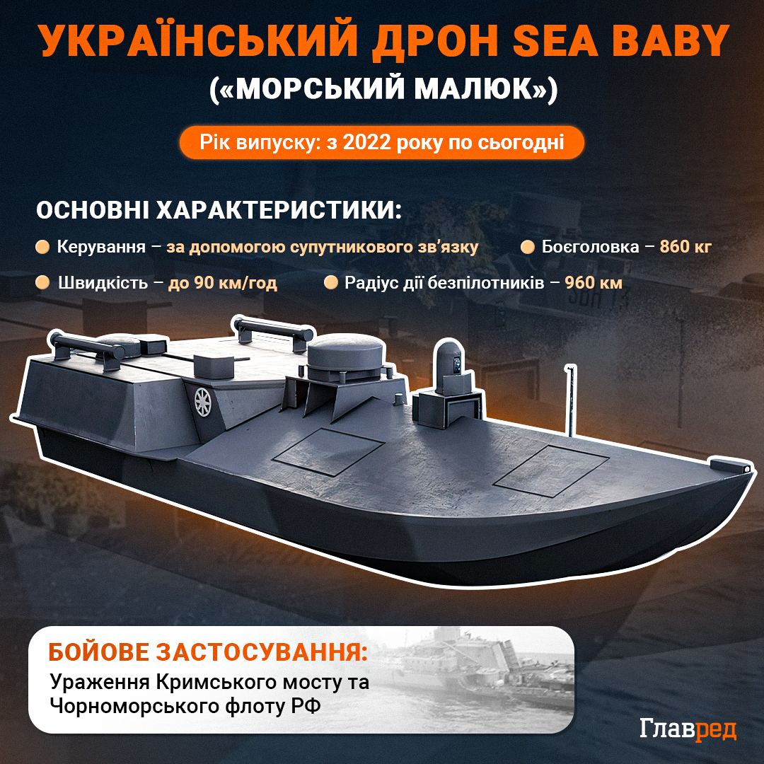 'На ворогів чекають нові сюрпризи': морські дрони 'Sea Baby' оснастили 'Градами' – ЗМІ 'На ворогів чекають нові сюрпризи': морські дрони 'Sea Baby' оснастили 'Градами' – ЗМІ
