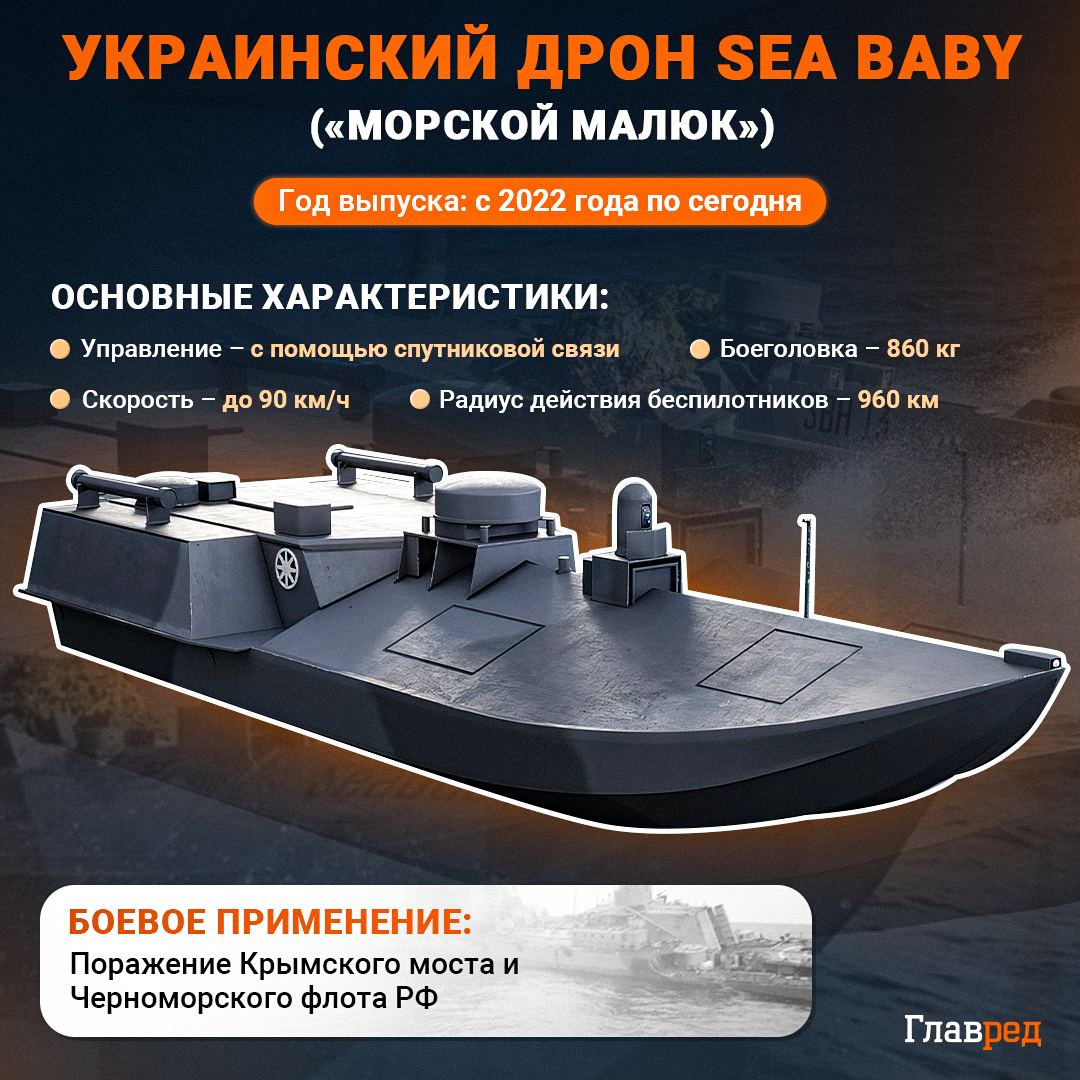 У россиян большие проблемы: ВСУ могут открыть новую 'охоту' в Крыму - Свитан