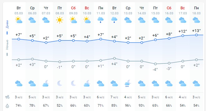 погода 6 марта 