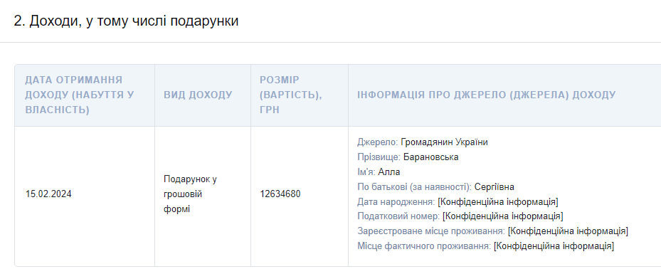 Тищенку надійшла велика сума в подарунок Тищенку надійшла велика сума в подарунок